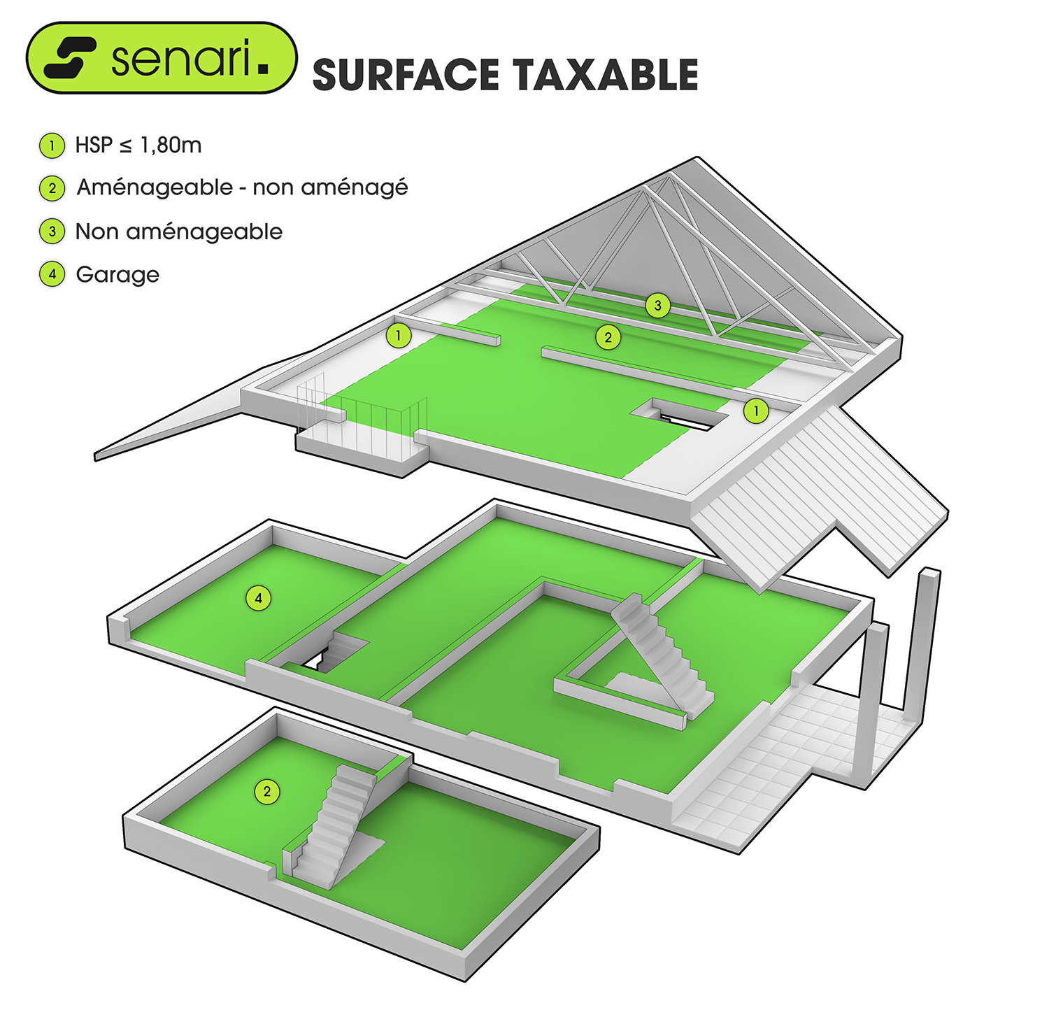 Comparatif visuel — Surface taxable